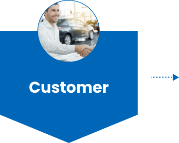 customer