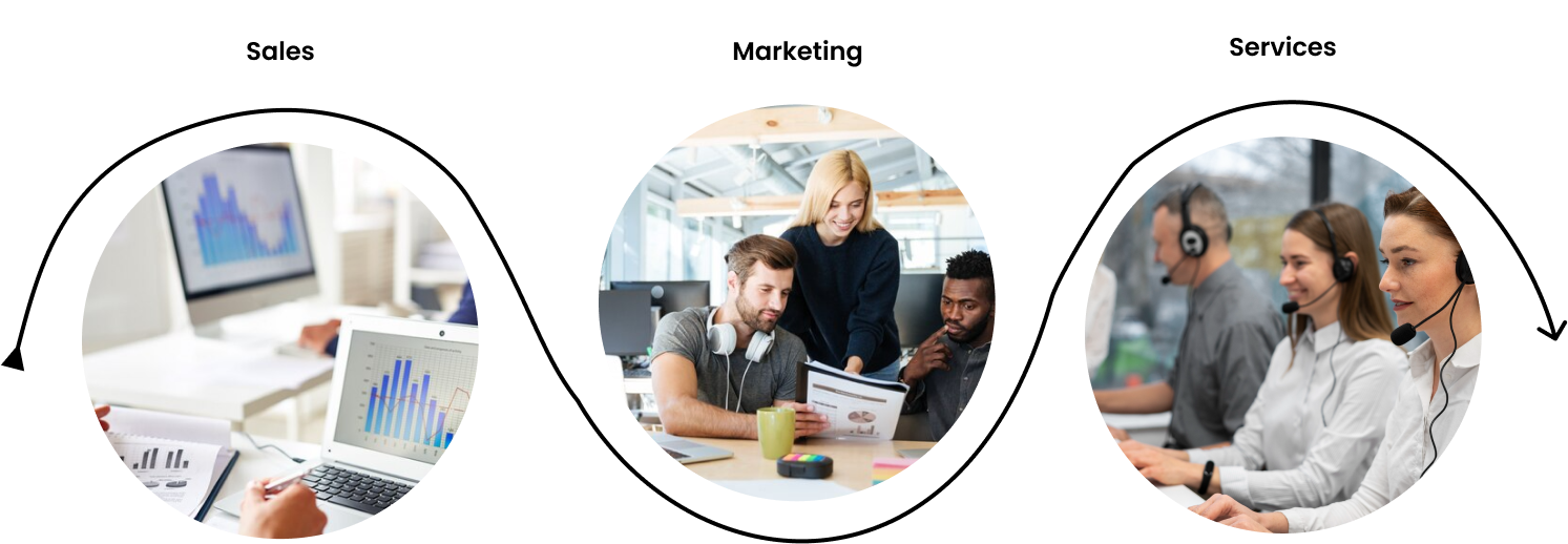 Dynamic 365 Sales