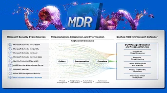 Managed Detection and Response (MDR)