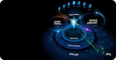 Integration with Sophos MDR and Sophos XDR